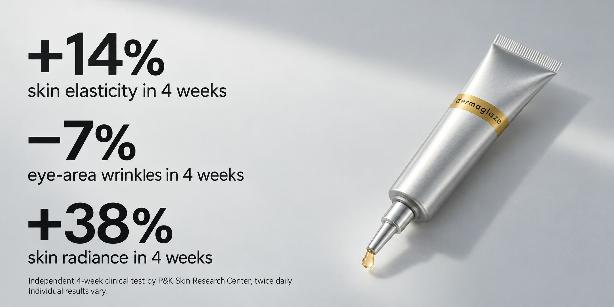 Retinal+PDRN Lifting Shot clinical results: skin elasticity up 14%, eye-area wrinkles down 7%, skin radiance up 38% in 4 weeks. Independent 4-week clinical test by P&K Skin Research Center, twice daily. Individual results vary.